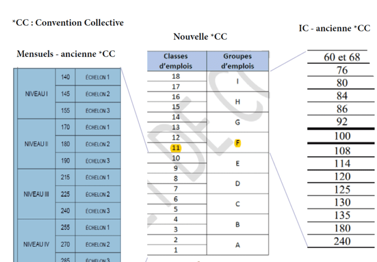 Réunion D’information Sur La Nouvelle Classification Métallurgie (12 Ou ...